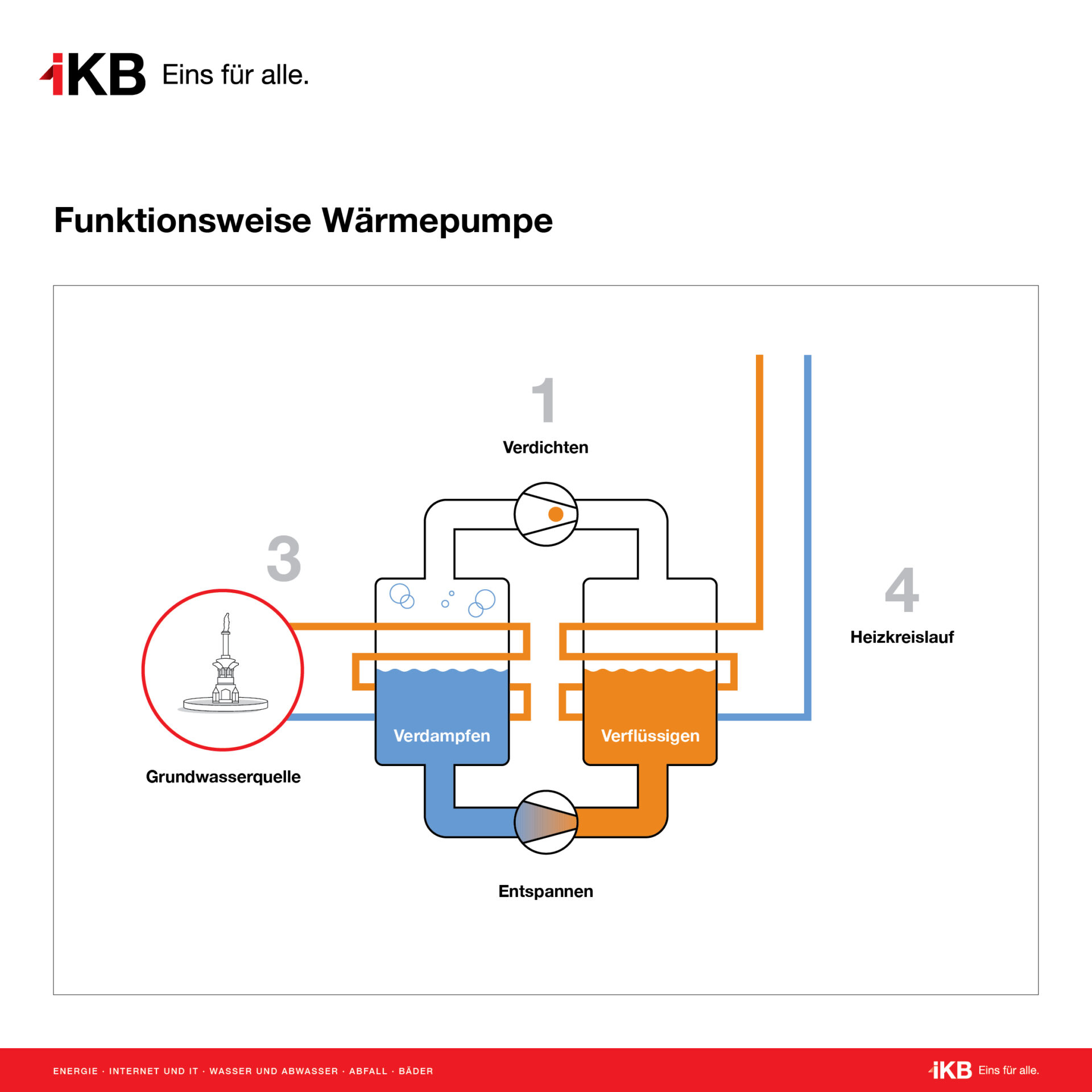 Funktionsweise Wärmepumpe